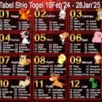 tabel shio togel 2024