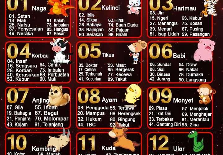 TABEL SHIO TOGEL TERBARU 10 FEBRUARI 2024 – 28 JANUARI 2025