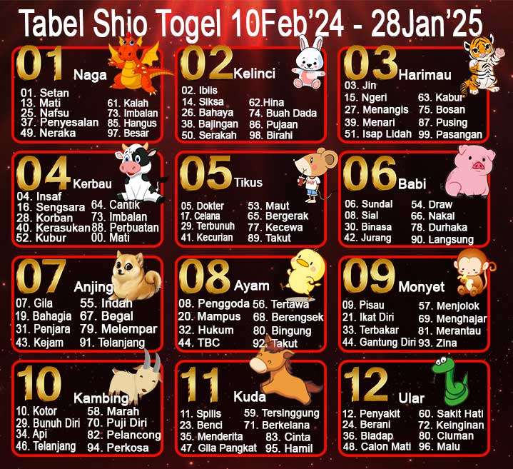 TABEL SHIO TOGEL 2024